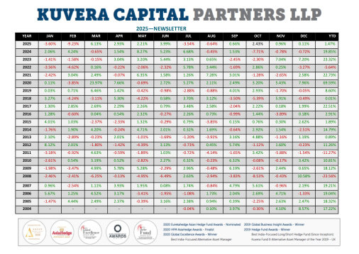 2025 Kuvera newsletter cover